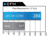 aFe POWER Magnum FORCE Stage-2 Cold Air Intake System w/Pro DRY S Filter Media BMW 323i/325i/328i (E36) 92-99 (US Spec) L6-2.5L/2.8L (M50/M52)